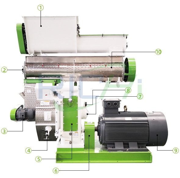 25-40 T/H Feed Pellet Machine