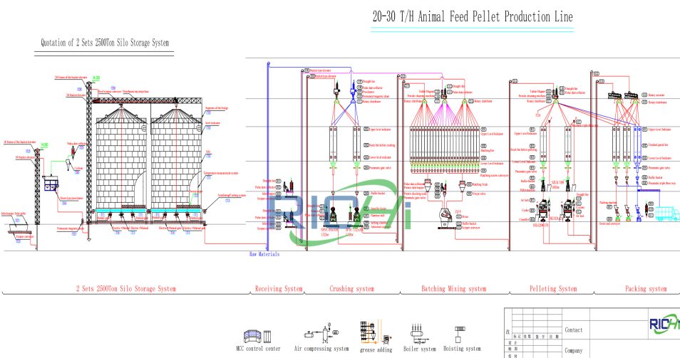 20-30 T/H Poultry Feed Production Line