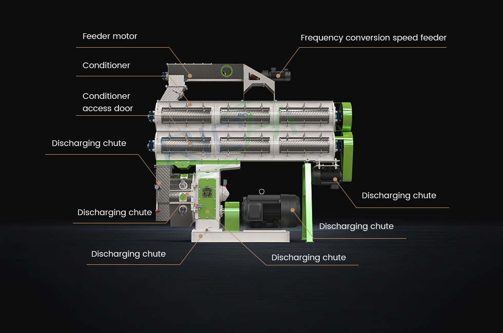Components of the Chicken Feed Pellet Machine