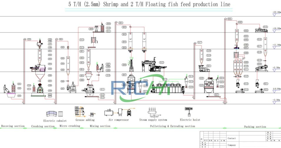 5T/H Shrimp Feed + 2T/H Floating Fish Feed Production Line