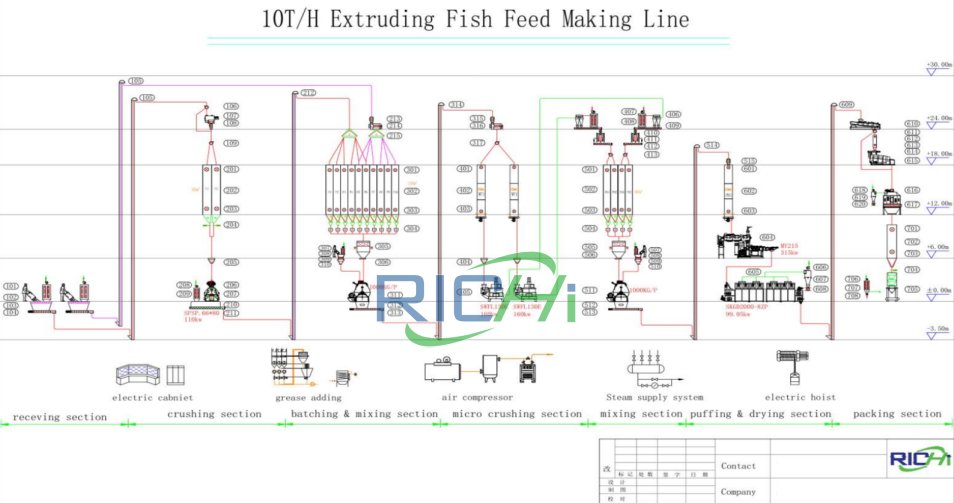 10T/H Fully Automated Fish Feed Production Line