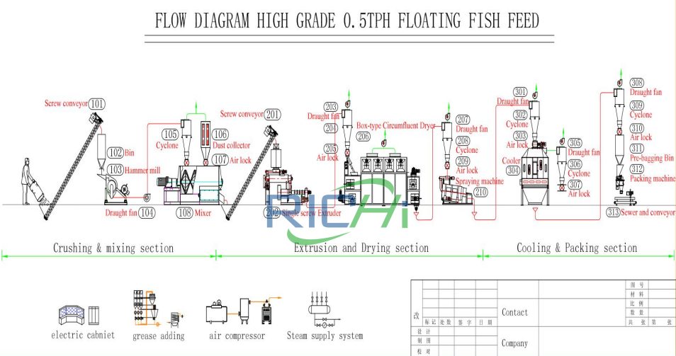 0.5T/H Small Fish Feed Production Line