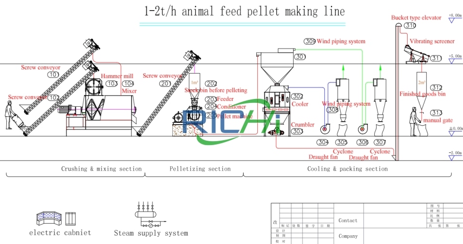 1-2 T/H Livestock Feed Production Line