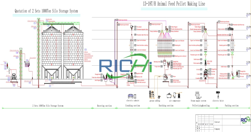 13-18 T/H Livestock Feed Production Line