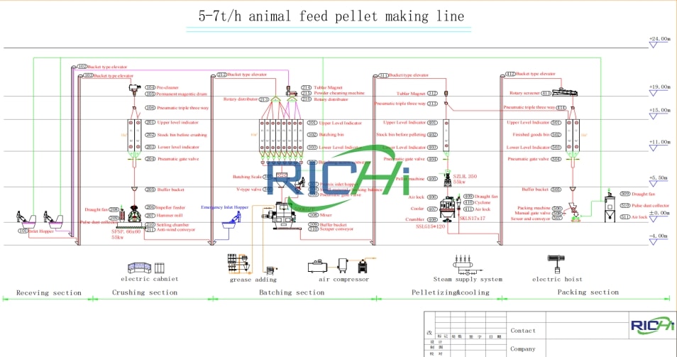 5-7 T/H Livestock Feed Production Line